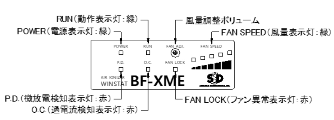BF-XME 表示パネル部