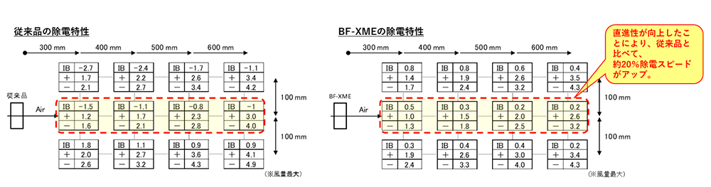 BF-XME 参考资料