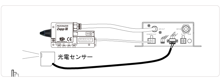 OZⅢ-CBの使用例