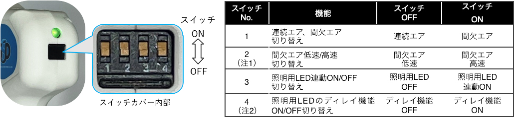 機能切替詳細