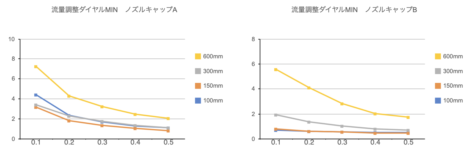 除電性能 流量MAX