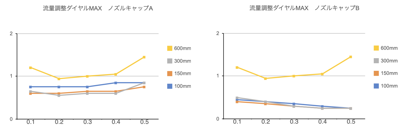 除電性能 流量MID