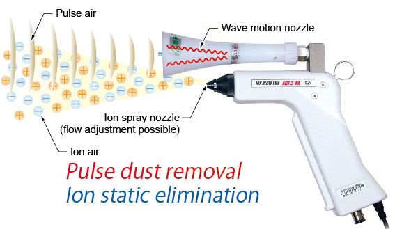 Ion static elimination