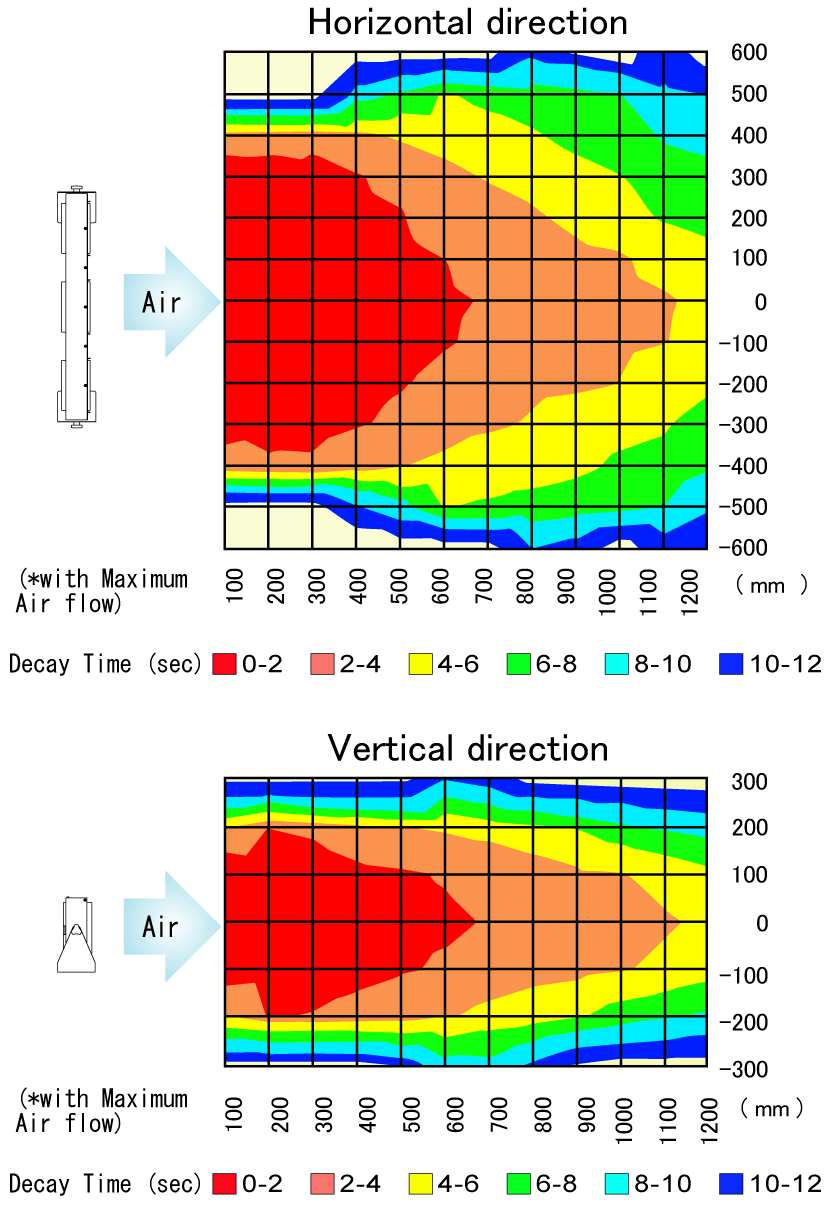 BF-6MB Static Elimination Area