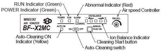 BF-X2MC Indicator Panel