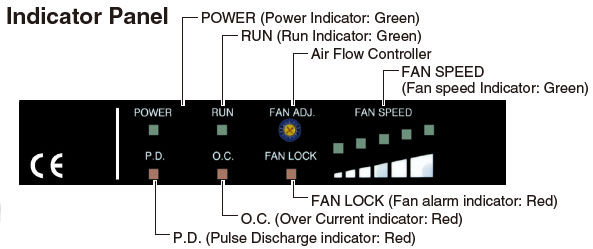 BF-X2ME Indicator Panel