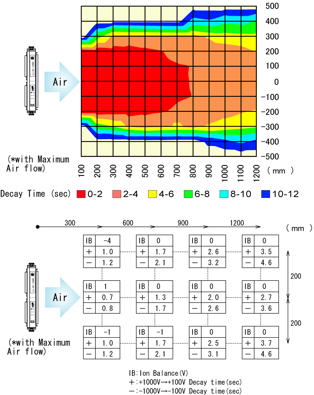 BF-X4MB Static Elimination Area