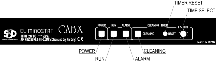 CABX ָʾ