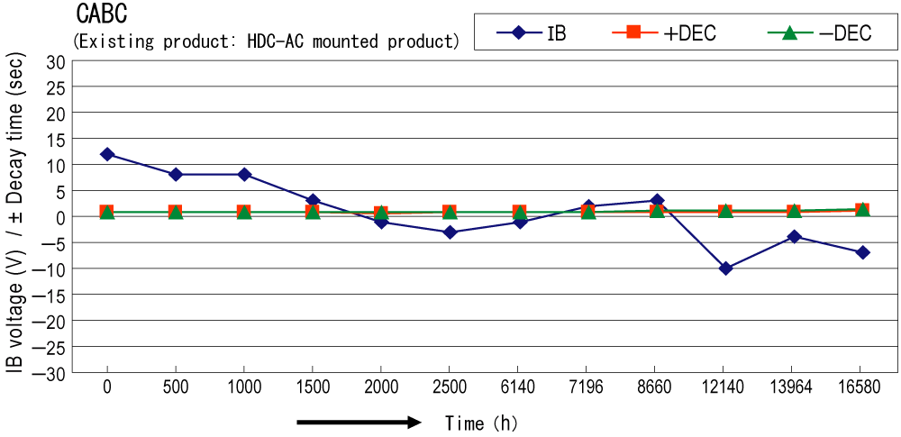 CABC Running Data