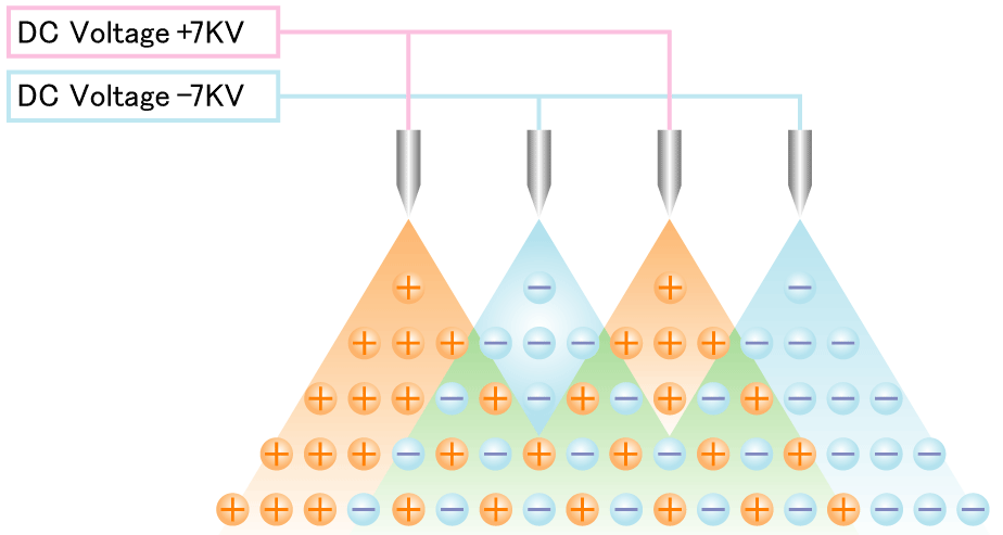 DC-ESR-C Principle of Static Elimination