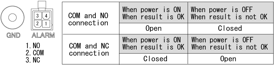 SHOETESTERⅡ Signal output terminal