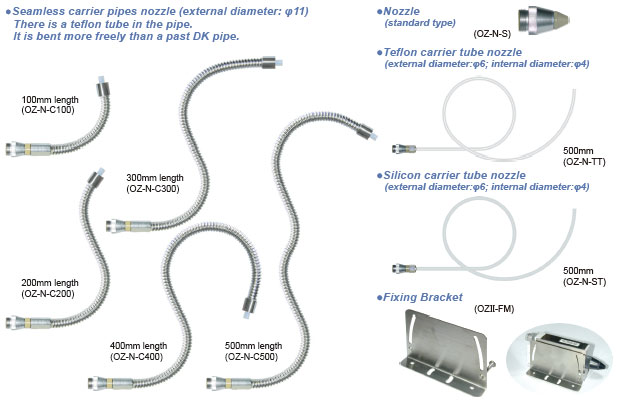 ZappⅡ Options for Nitrogen application(OZN series)