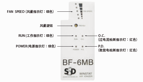 BF-6MB 指示灯面板