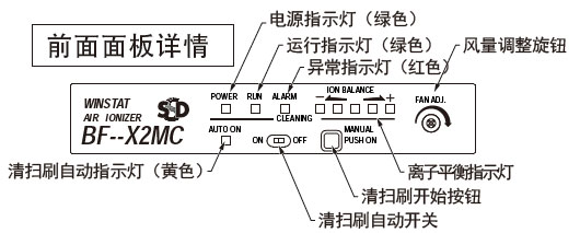 BF-X2MC 指示灯面板