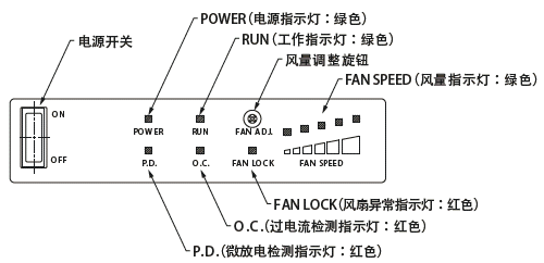 BF-X4MB 指示灯面板