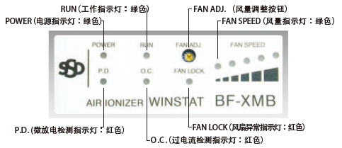 BF-XMB 指示灯面板