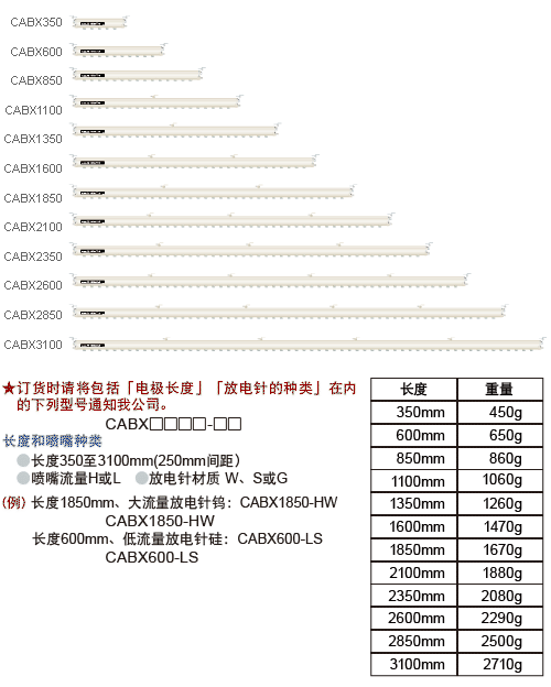 CABX 产品阵容