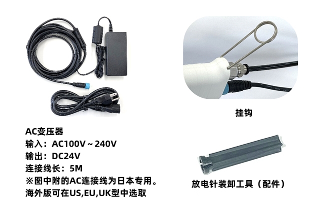 附赠标准件