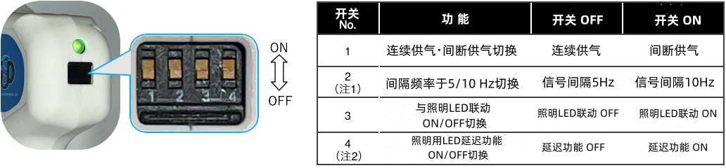 功能切换详解